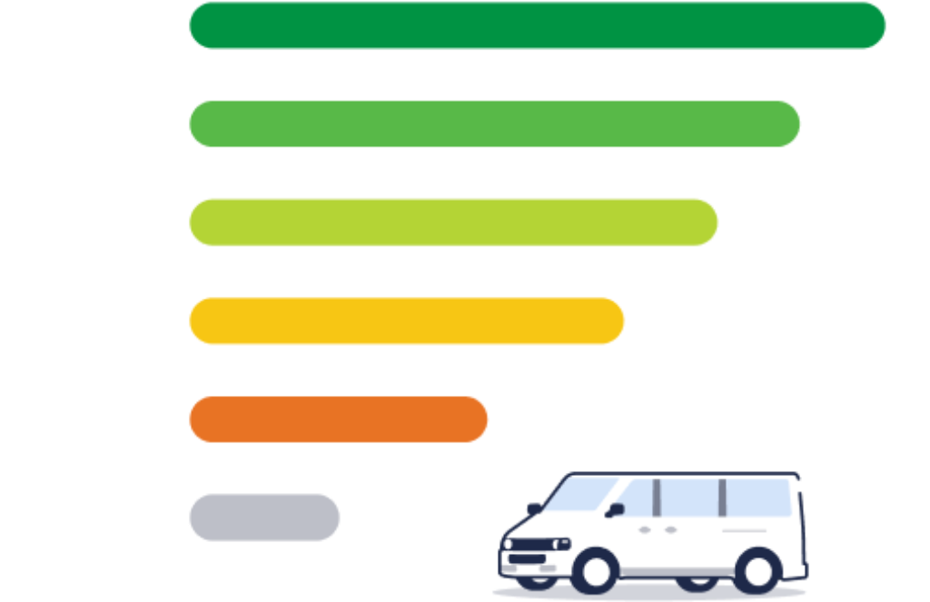Commercial Vehicle Cosmetic Grading