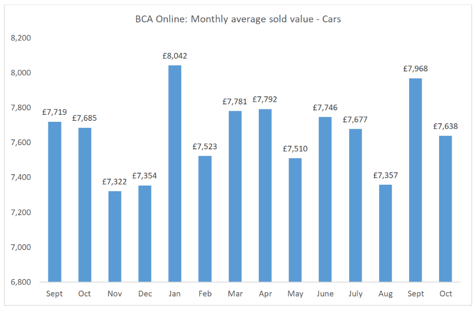 BCA reports a healthy marketplace but under the usual seasonal ...